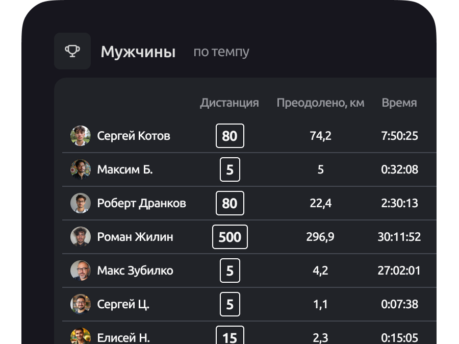 Статистика онлайн-забега