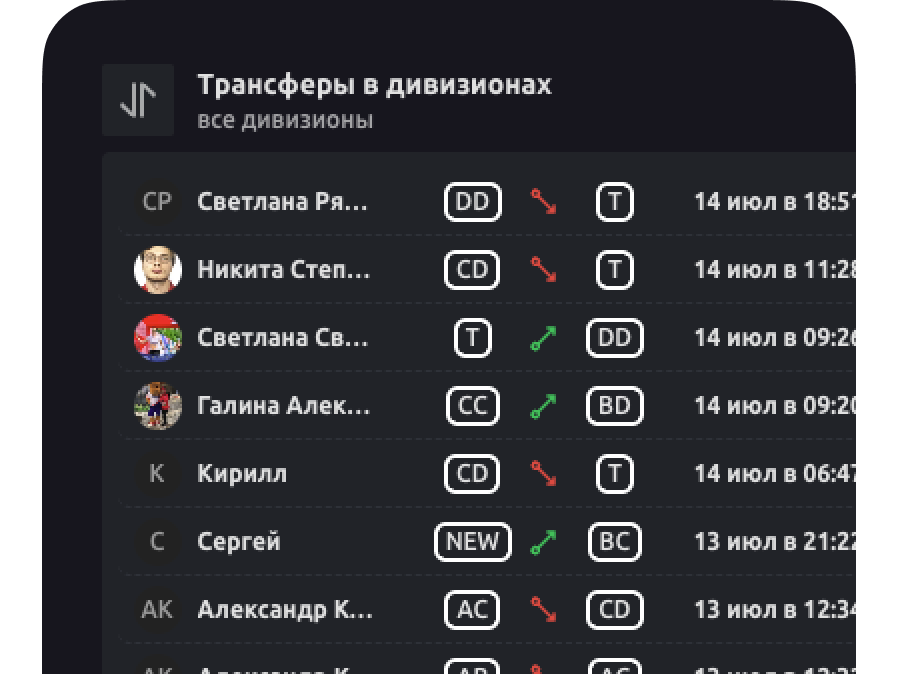 Статистика онлайн-забега